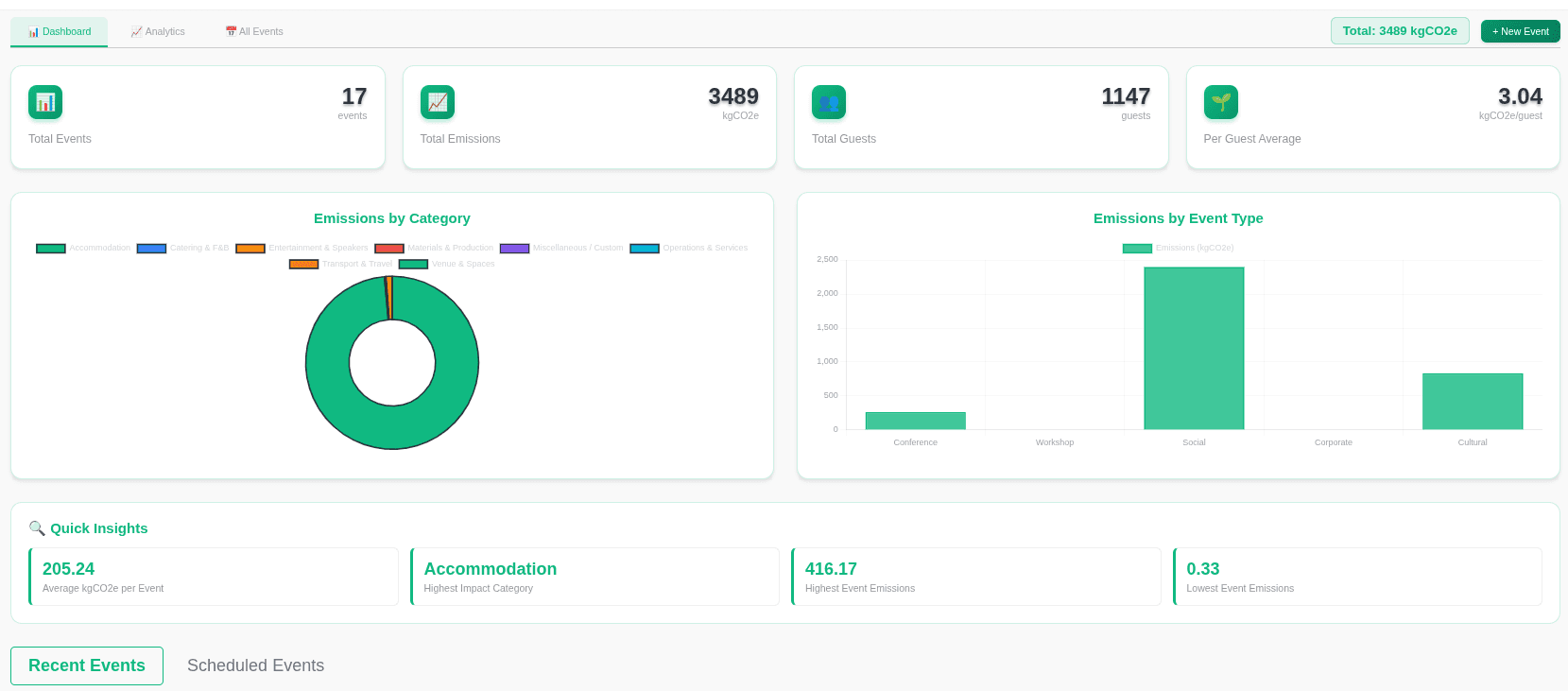 Event Dashboard