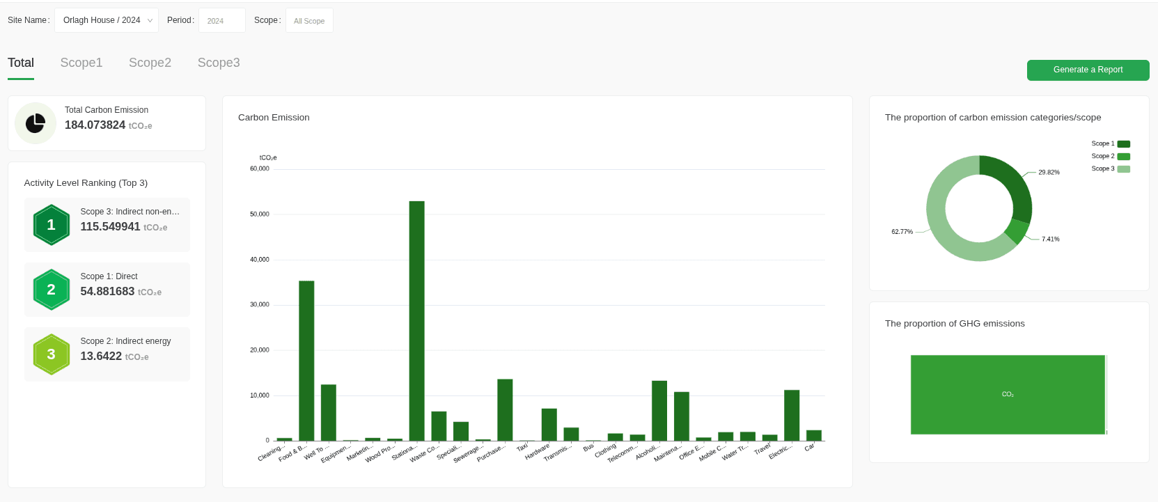 EcoReko carbon management platform — live dashboard showing Scope 1, 2 and 3 emissions