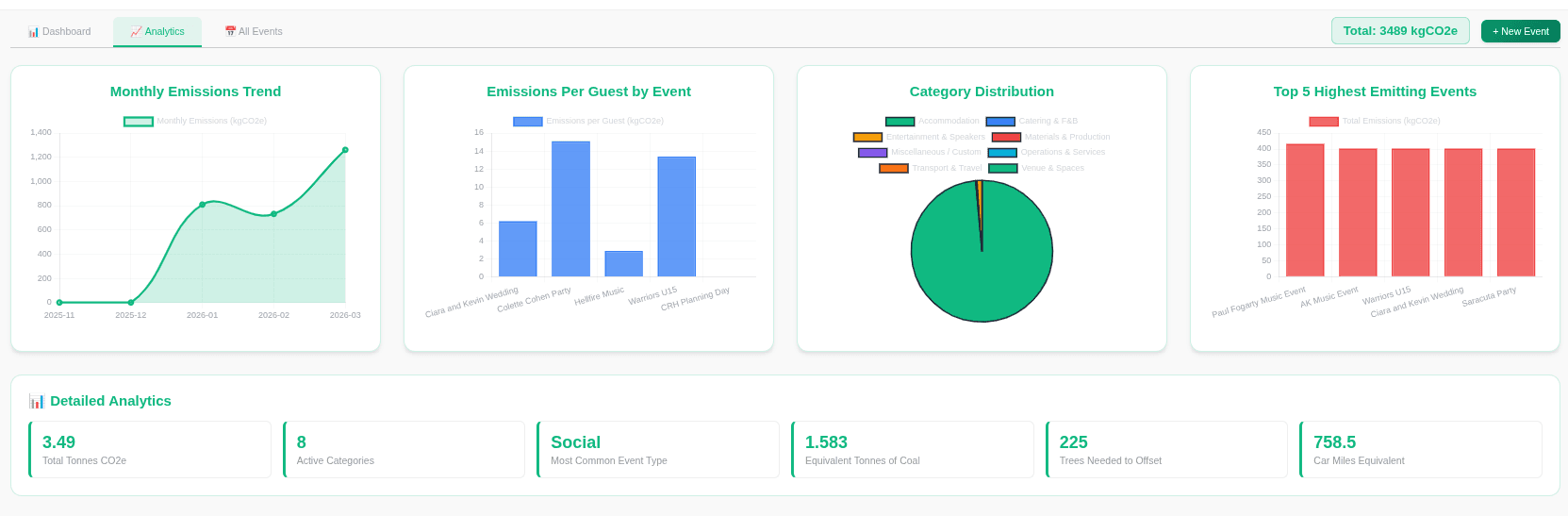 Analytics